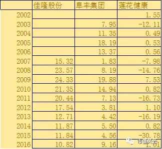 夏建统(味精第一股的风尘壳事：海归博士夏建统是白衣骑士，还是养壳人？)