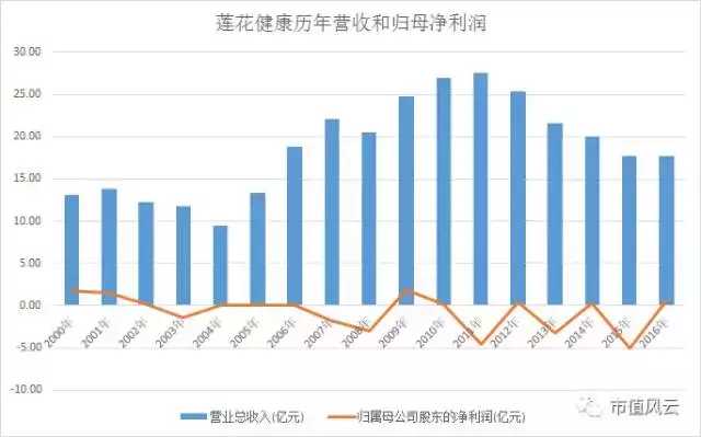 夏建统(味精第一股的风尘壳事：海归博士夏建统是白衣骑士，还是养壳人？)