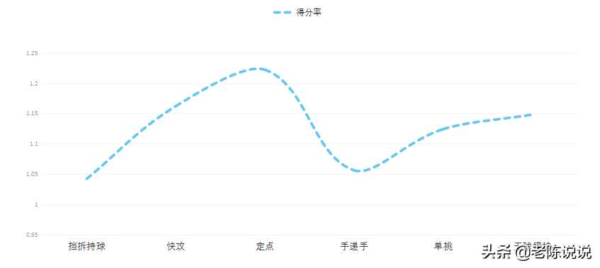 凯尔特人阵容2017(2016~2017赛季，小托马斯成就了凯尔特人)