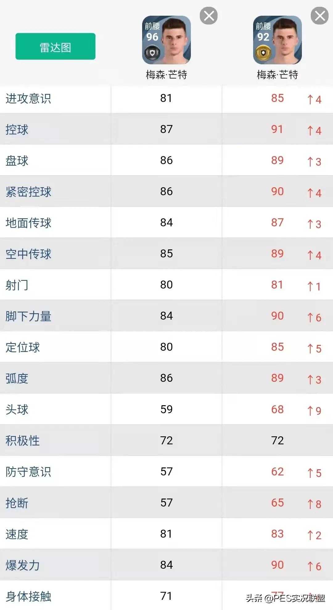 影子前锋(逆势增长top10！实况足球22赛季十大增强球员盘点)