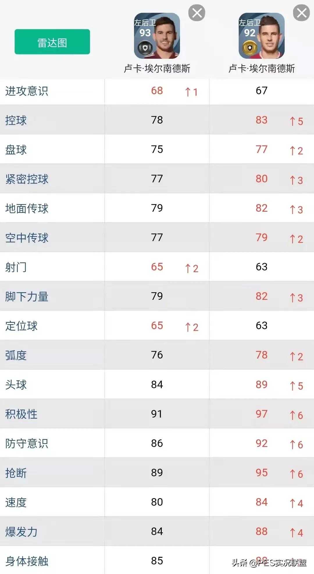 影子前锋(逆势增长top10！实况足球22赛季十大增强球员盘点)