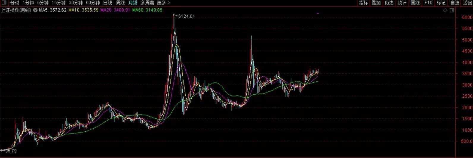 全攻全守(2022股票新战法：全攻全守)