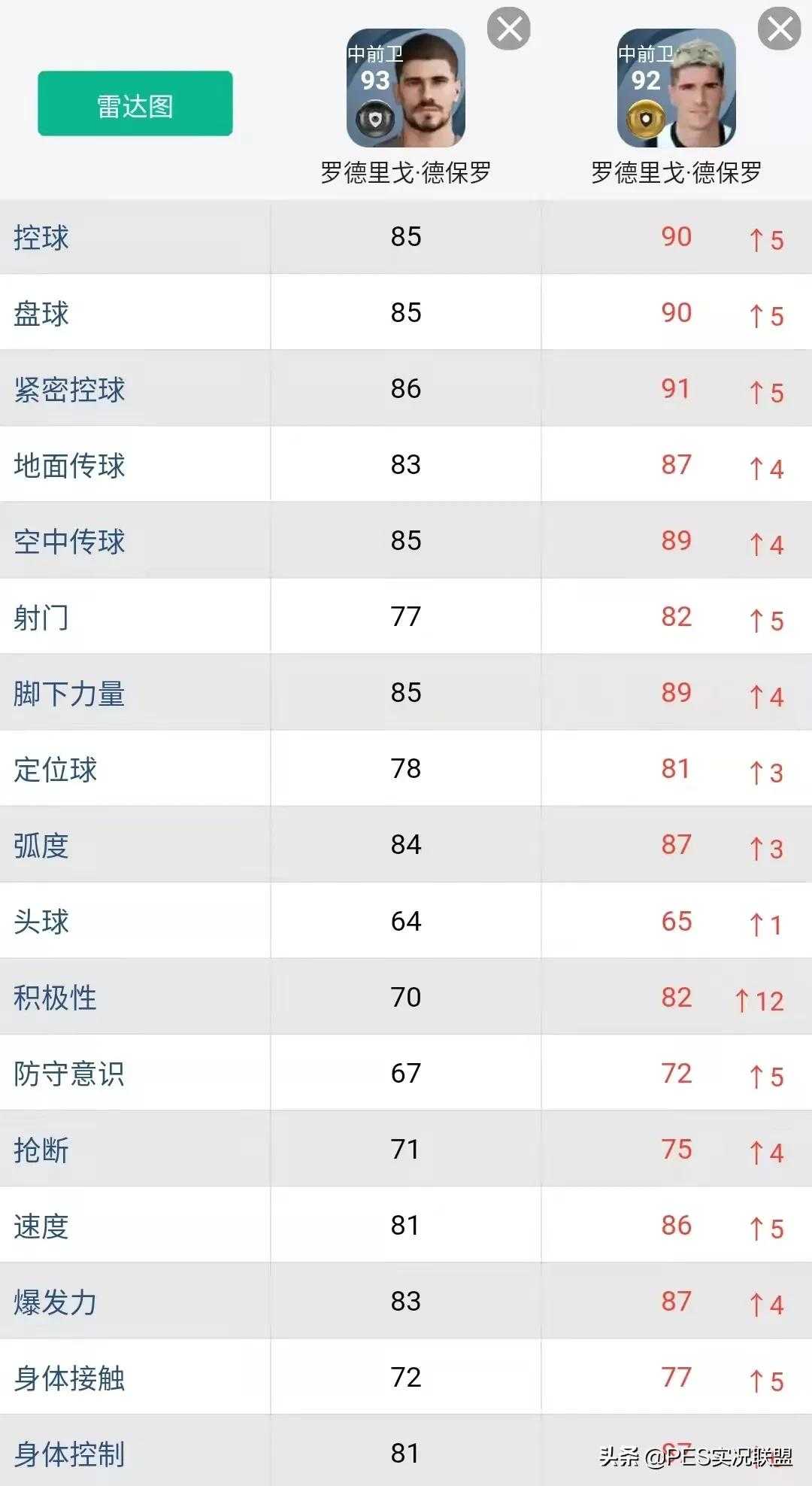 影子前锋(逆势增长top10！实况足球22赛季十大增强球员盘点)