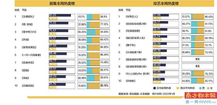 2012足协杯赛程(冬奥冰雪题材 温暖搞笑合家欢，虎年综艺唱响“冰与火”之歌)