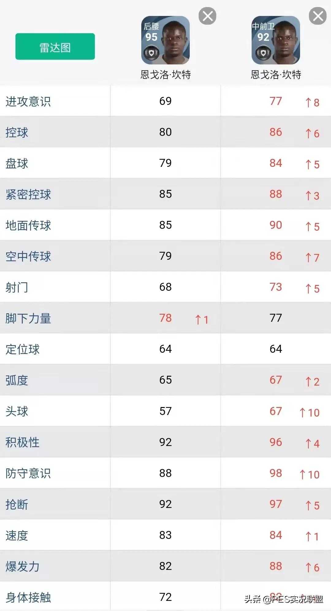 影子前锋(逆势增长top10！实况足球22赛季十大增强球员盘点)