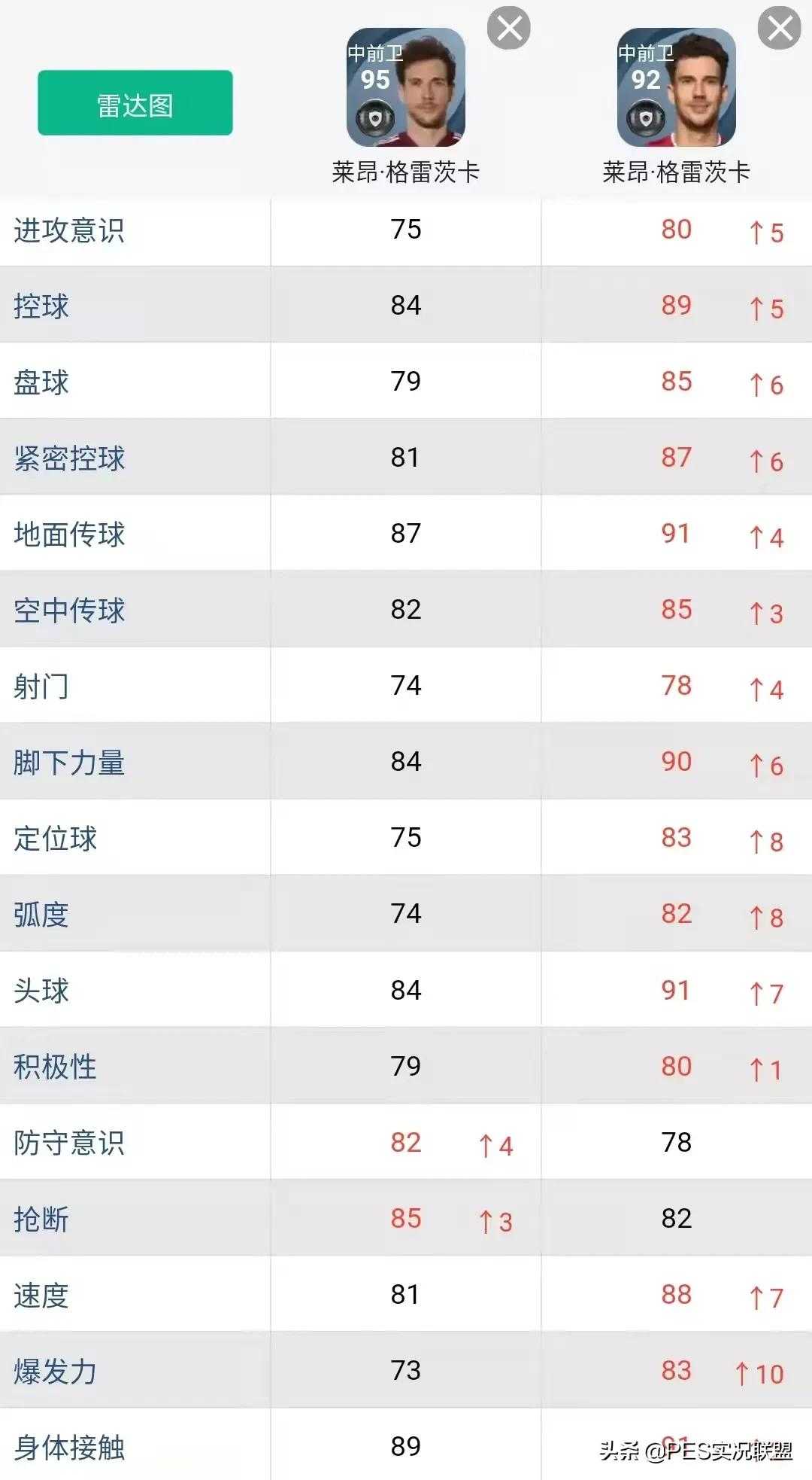 影子前锋(逆势增长top10！实况足球22赛季十大增强球员盘点)