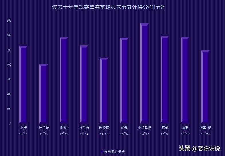 凯尔特人阵容2017(2016~2017赛季，小托马斯成就了凯尔特人)