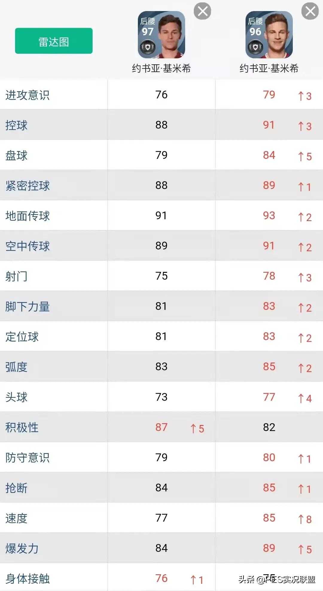 影子前锋(逆势增长top10！实况足球22赛季十大增强球员盘点)