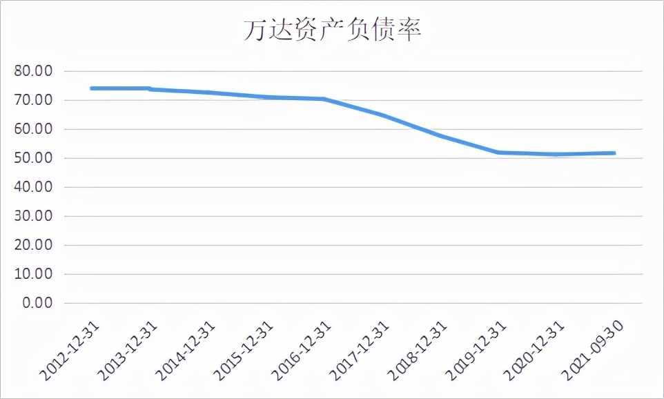 大连万达(最终轮到了大连万达)