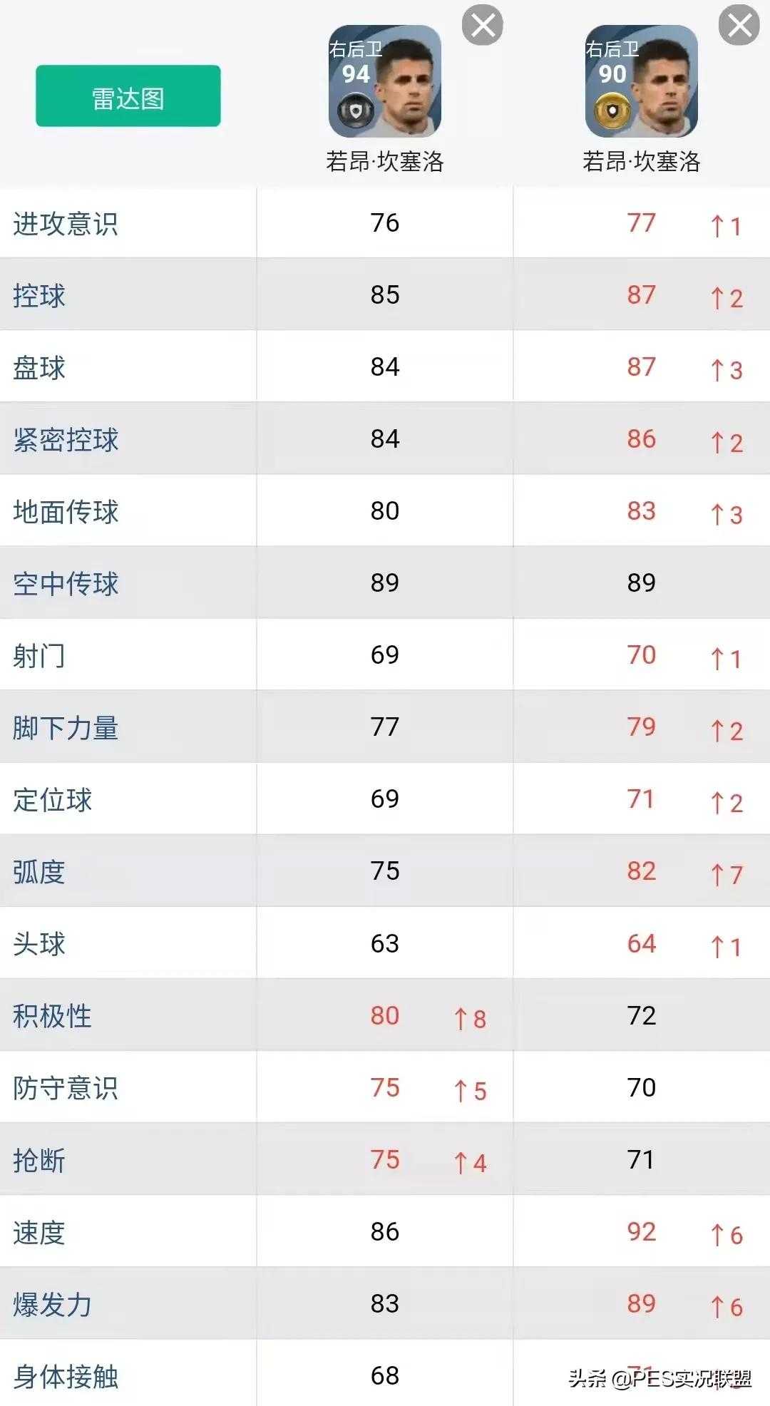 影子前锋(逆势增长top10！实况足球22赛季十大增强球员盘点)