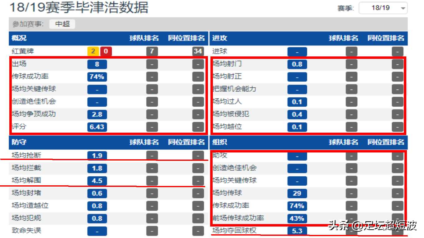 毕津浩(高开低走、位置挪移，毕津浩路在何方)