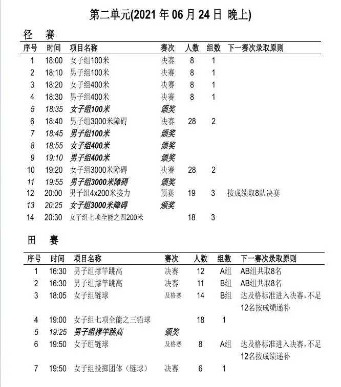 重庆体育在线直播(苏炳添、谢震业都来了！全国田径锦标赛今日重庆鸣枪)