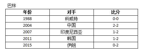 巴林vs阿联酋(2019年亚洲杯揭幕战！阿联酋VS巴林，这里有最详尽的前瞻分析！)