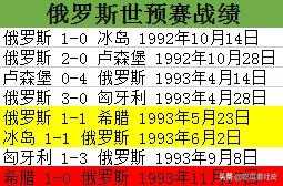 94世界杯(世界杯小历史，1994年世界杯欧洲区预选赛E组，希腊首进世界杯)