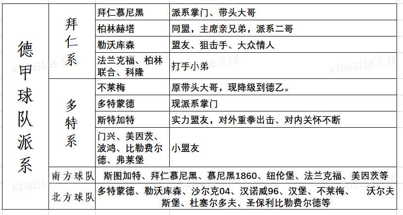 德甲的球队(每日小知识：德甲联赛球队派系)