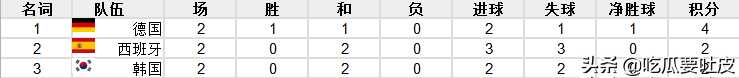 1994世界杯(世界杯小历史，1994年世界杯C组，德国VS韩国，不服输的韩国队)