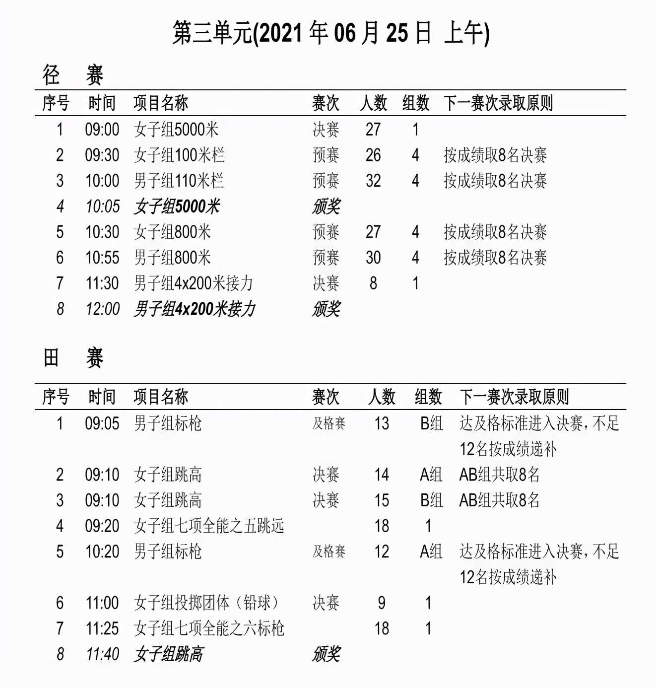 重庆体育在线直播(苏炳添、谢震业都来了！全国田径锦标赛今日重庆鸣枪)