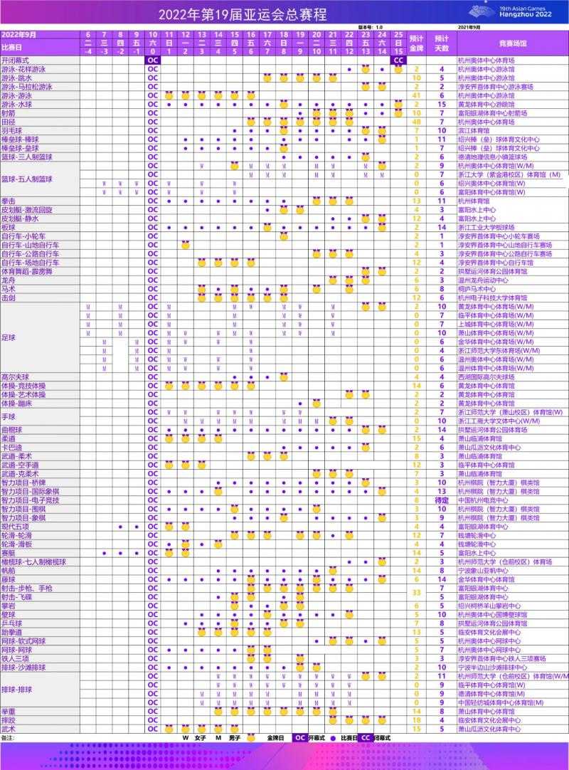 亚运会赛程(杭州亚运会赛程公布 电子竞技项目共8块金牌)