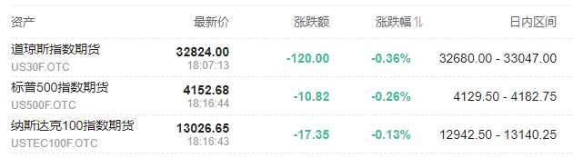 斯托克(欧股跌幅扩大 欧洲斯托克50指数跌2% 天然气价格涨超7%)