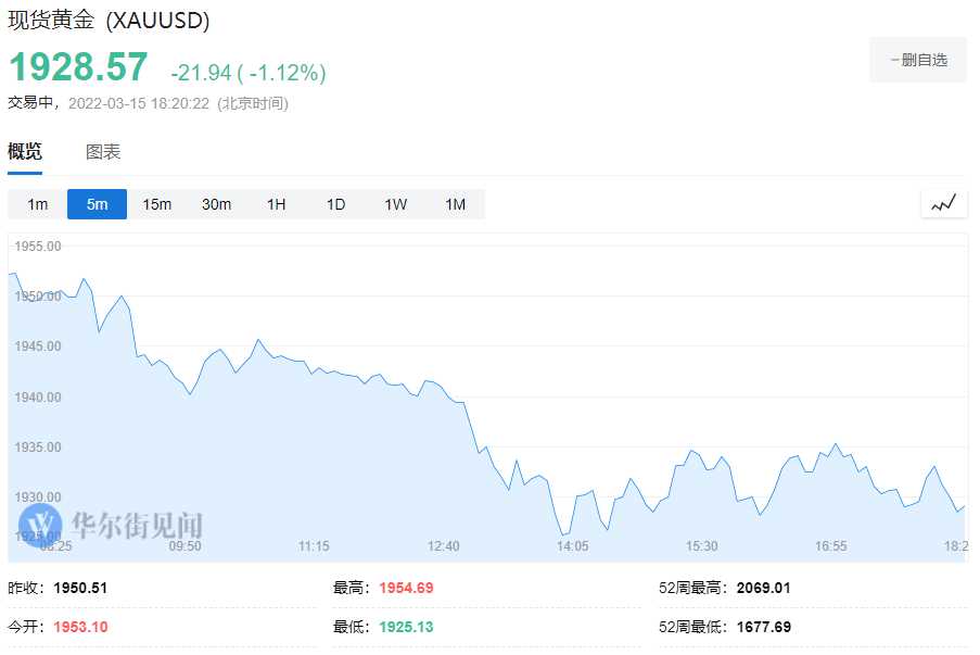 斯托克(欧股跌幅扩大 欧洲斯托克50指数跌2% 天然气价格涨超7%)