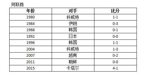 巴林vs阿联酋(2019年亚洲杯揭幕战！阿联酋VS巴林，这里有最详尽的前瞻分析！)