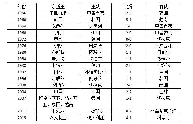 巴林vs阿联酋(2019年亚洲杯揭幕战！阿联酋VS巴林，这里有最详尽的前瞻分析！)