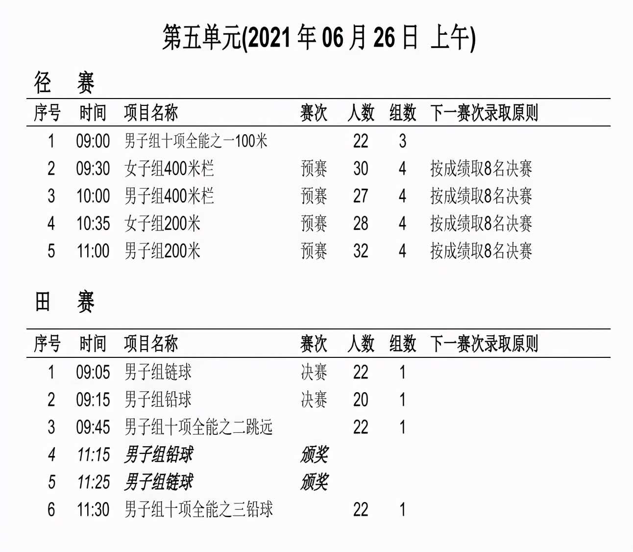 重庆体育在线直播(苏炳添、谢震业都来了！全国田径锦标赛今日重庆鸣枪)