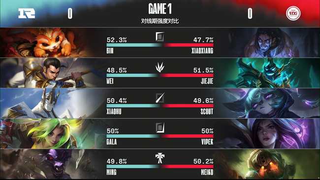 lpl比赛(LOL-LPL：Xiaohu薇古丝夺命愁煞连中四元，RNG鏖战三局2-1力克EDG)