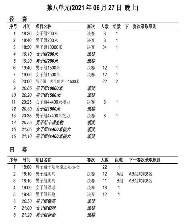 重庆体育在线直播(苏炳添、谢震业都来了！全国田径锦标赛今日重庆鸣枪)