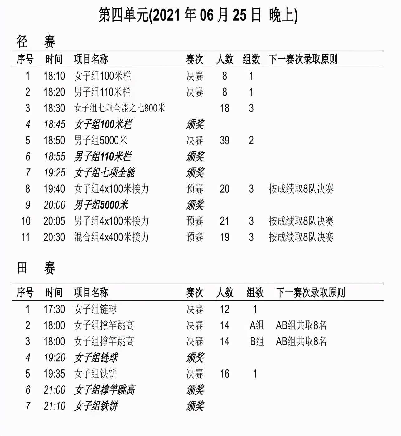 重庆体育在线直播(苏炳添、谢震业都来了！全国田径锦标赛今日重庆鸣枪)