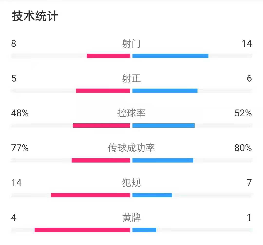 维尔贝克(卢卡库连场进球，维尔贝克绝平 切尔西被半场围攻 1-1战平布莱顿)