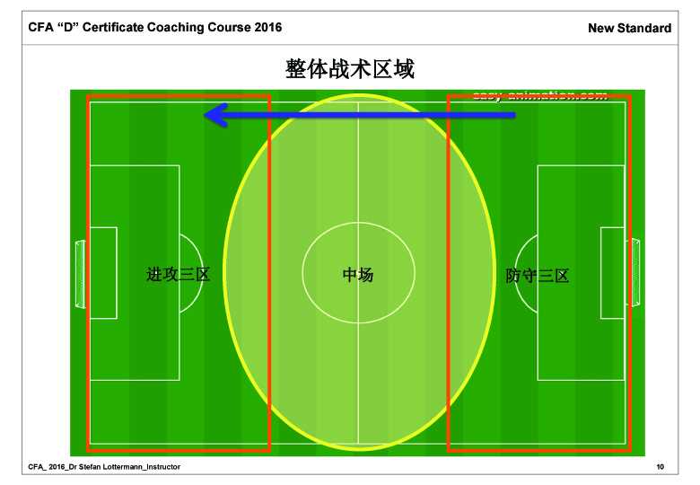 标准足球场尺寸(懂球吗？足球场地的面积是多少？足球场分别分为什么区域？)