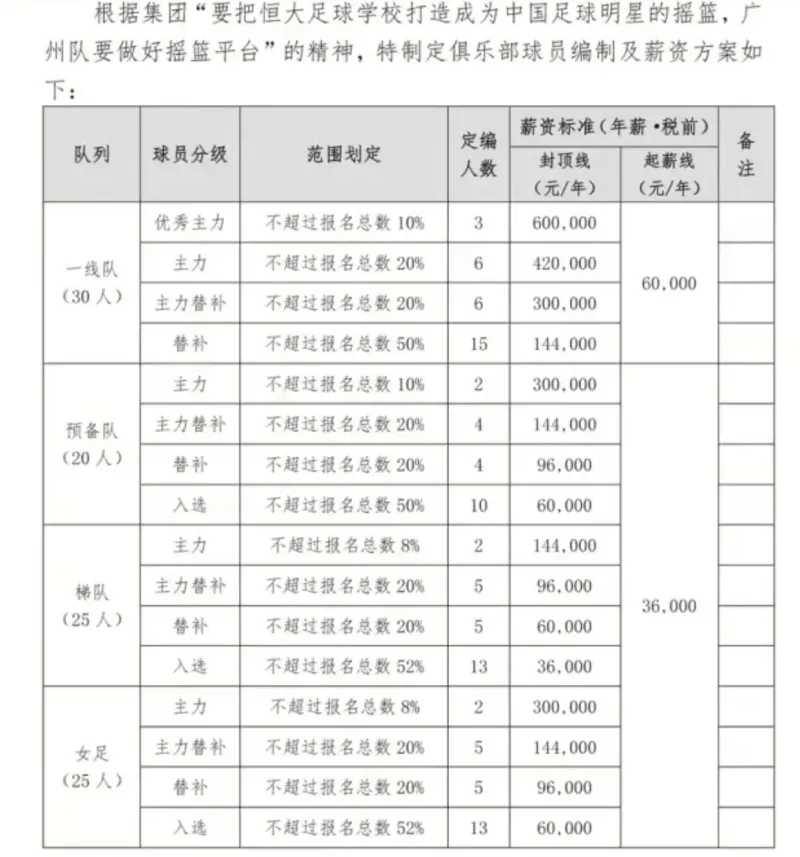 广州恒大(热议广州队限薪：恒大在下棋方面一直比较有思路，挺好的)