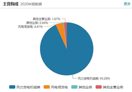 杨璞(海上风电龙头明阳智能去年净利超预期，这三大风险要注意)