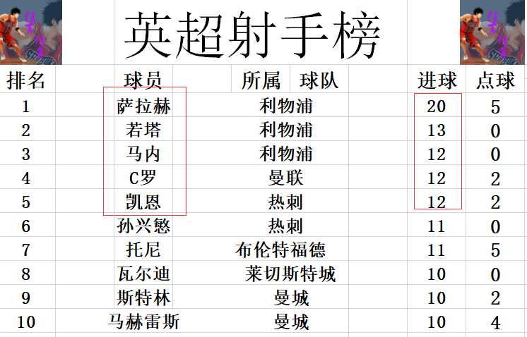 体育新闻英超(英超最新积分战报 超长补时 阿森纳旧将99分钟破门 埃弗顿止4连败)