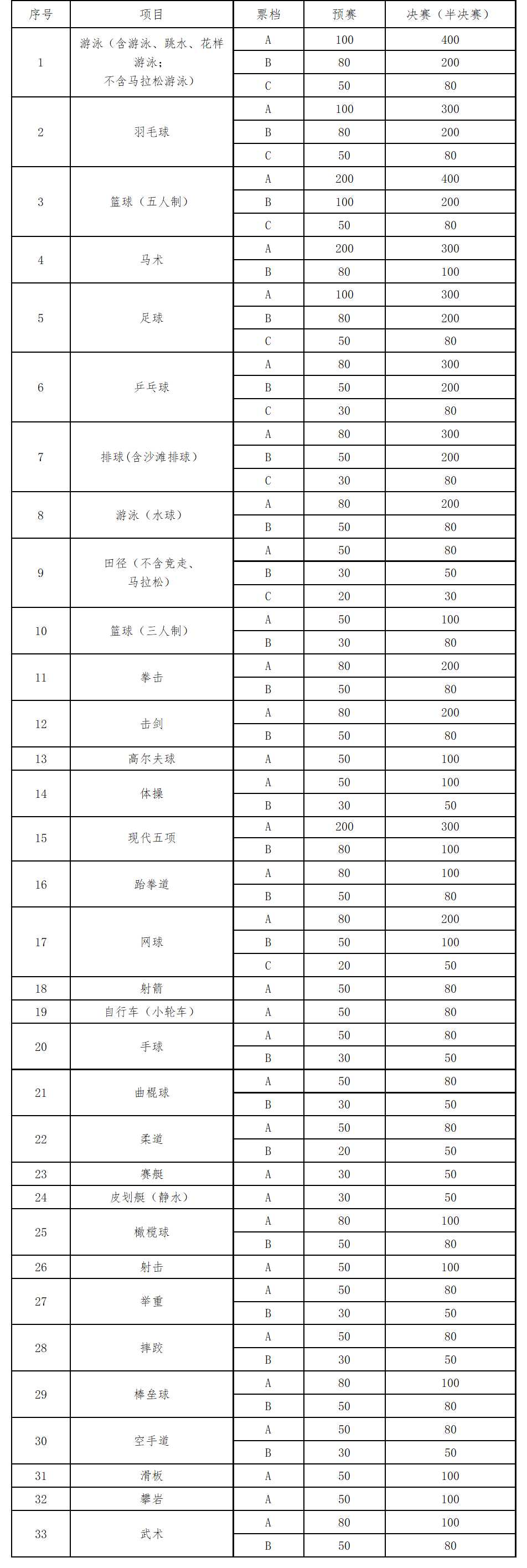 西安全运会时间(2021西安全运会（开幕时间 赛程安排 门票预售）)