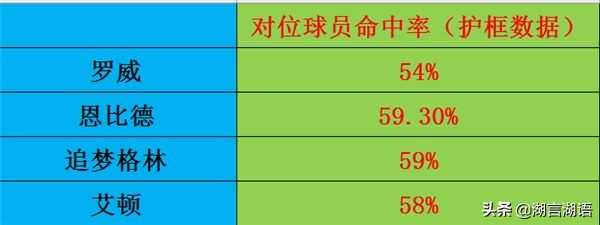 戈贝尔身高(真的吗？身高2米03，盖帽联盟第1，命中率联盟第1，他怎么做到的)