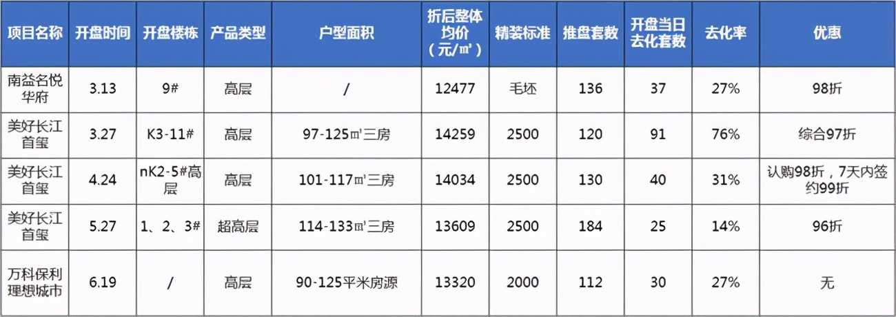 马尔夫(武汉一口气产生五个地王，武汉集中供地正式拉开帷幕)