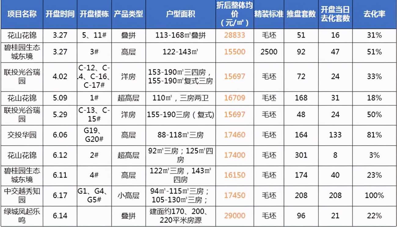 马尔夫(武汉一口气产生五个地王，武汉集中供地正式拉开帷幕)