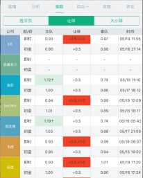 西甲ds(格拉纳达能否捍卫主场荣誉，风光地结束西甲最后一程？)