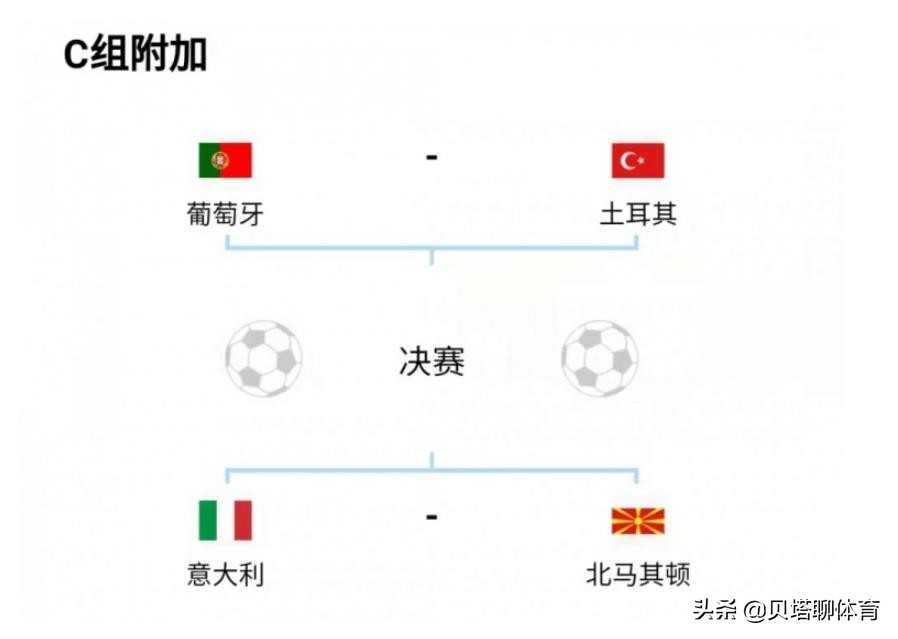 意大利世界杯(太讽刺了！C罗又1次引发争议：欧洲杯冠军意大利，无缘世界杯？)