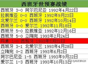 94年世界杯冠军(世界杯小历史，1994年世界杯欧洲预选赛C组，欧洲冠军无缘世界杯)