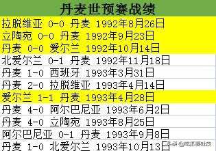 94年世界杯冠军(世界杯小历史，1994年世界杯欧洲预选赛C组，欧洲冠军无缘世界杯)