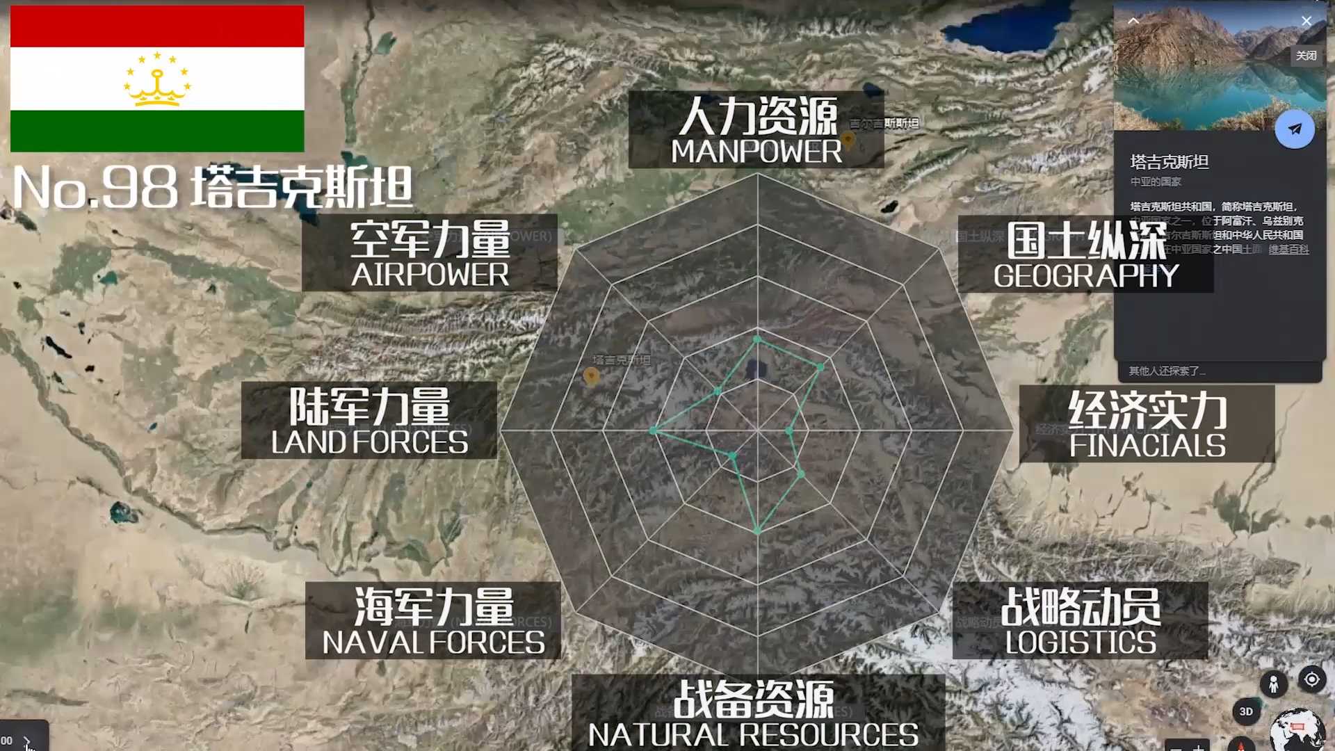 世界排名(2021年全球军力TOP100排行，军事实力哪家强？且看东亚怪物房)