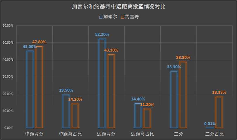 保罗加索尔外号(加索尔如果在小球时代是什么水平？可比肩新科MVP约基奇)