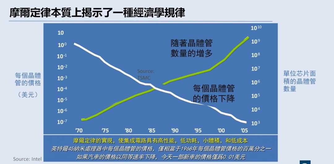 阿布扎比财团(造芯江湖没有永远的老大)