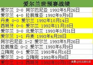 94年世界杯冠军(世界杯小历史，1994年世界杯欧洲预选赛C组，欧洲冠军无缘世界杯)