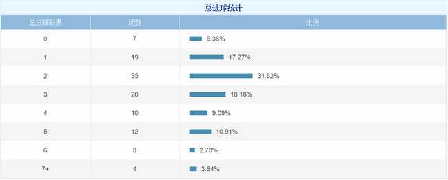 挪超积分榜(挪超半程盘点：卫冕冠军压力大 老司机陷入危局)