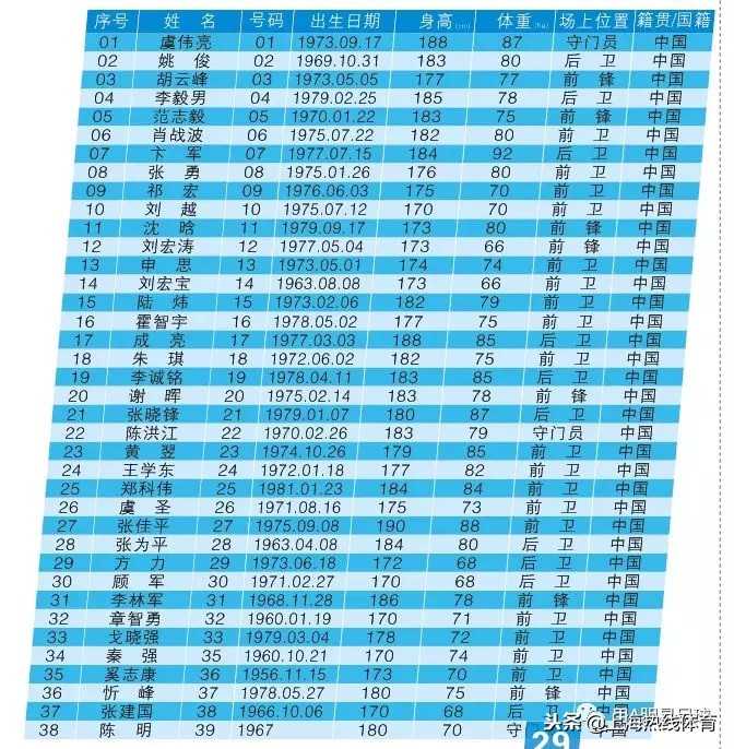 上海老克勒队(上海老克勒以赛代练出征甲A联赛 范志毅领衔申思祁宏在列)