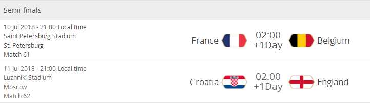世界杯什么时候开始(世界杯半决赛对阵及赛程：法国VS比利时 英格兰PK克罗地亚)